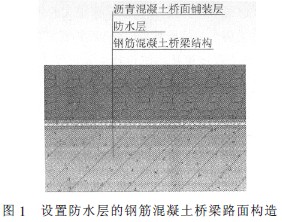 设置防水层的钢筋混凝土桥梁路面构造图