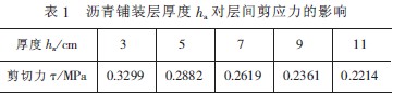 沥青铺装层厚度ha对层间剪应力的影响表