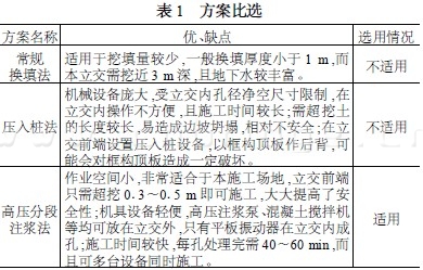 方案比选表