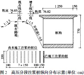 高压分段注浆桩纵向分布示意图