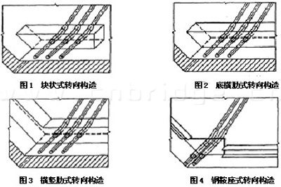 各类型转向构造组图