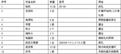 材料与设备表