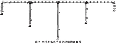 全桥整体式平面分析结构离散图