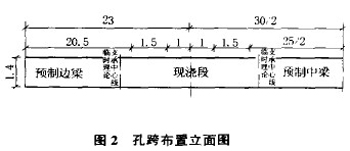 孔跨布置立面图