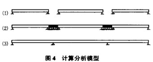 计算分析模型