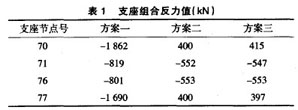 支座组合反力值