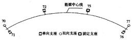 支座与节点号对应图