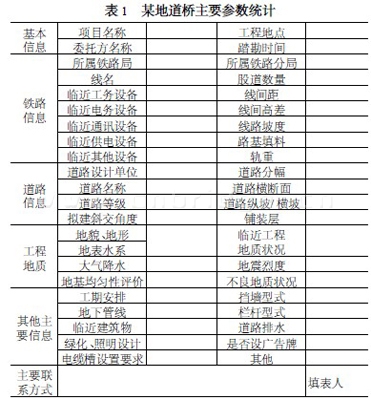 某地道桥主要参数统计表