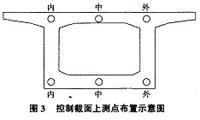 图3 控制截面上测点布置示意图