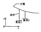 图2 梁段位置示意图