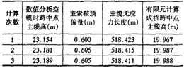 表1 宁波甬江庆丰桥计算结果