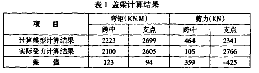 表1盖梁计算结果