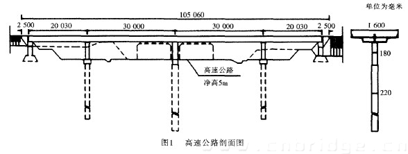 图1 高速公路剖面图