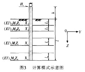 图3 计算模式示意图