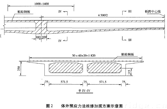 图2 体外预应力法维修加固方案示意图