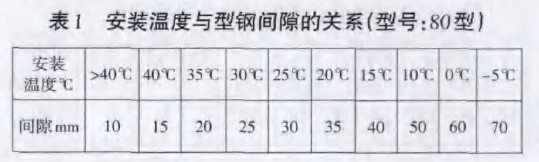 表1 安装温度与型钢间隙的关系(型号：80型)