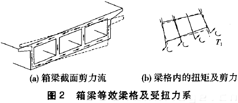 图2 箱梁等效梁格及受扭力系