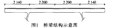 图1 桥梁结构示意图