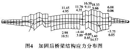 图4 加固后桥梁结构应力分布图