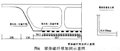 图6 梁体碳纤维加同示意图