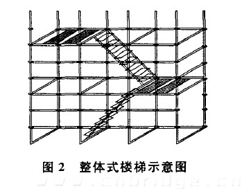 图2 整体式楼梯示意图