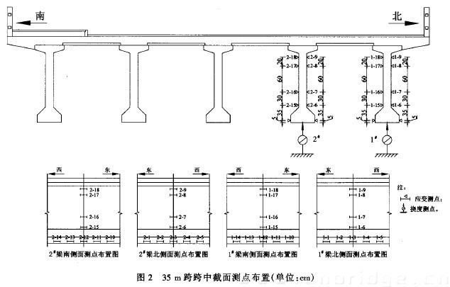 图2 35m跨跨中截面测点布置(单位：cm)