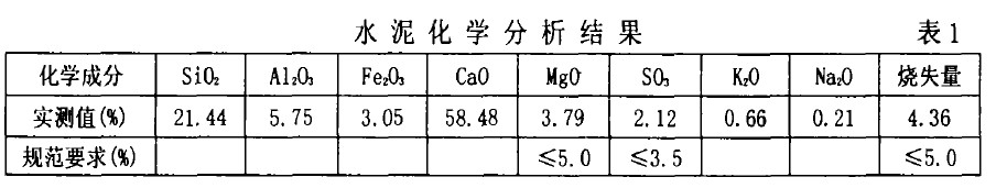 水泥化学分析结果 表1