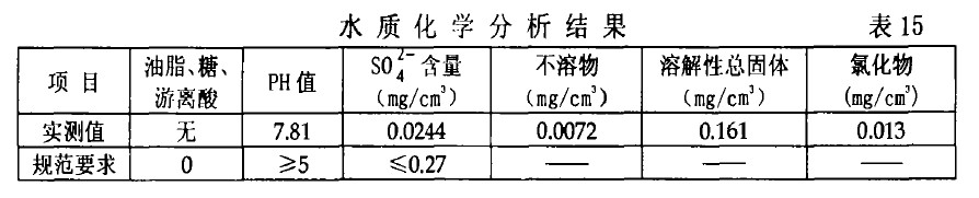 水质化学分析结果 表15