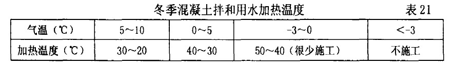 冬季混凝土拌和用水加热温度 表21