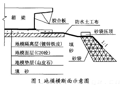 图1地模横断面示意图