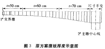 图3 原方案腹板厚度示意图