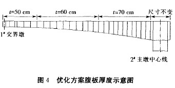 图4 优化方案腹板厚度示意图