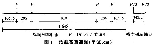 图1 活载布置简图(单位：cm)