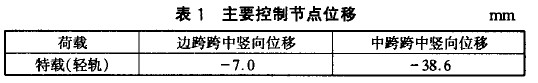 表1 主要控制节点位移 mm