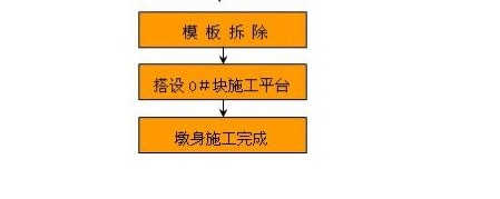 施工工艺流程