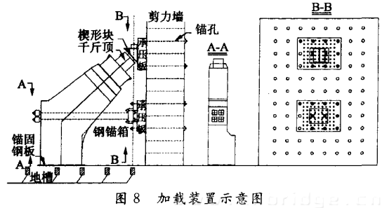 加载装置示意图