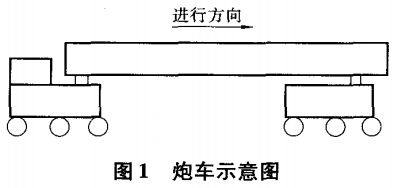 图一 炮车示意图