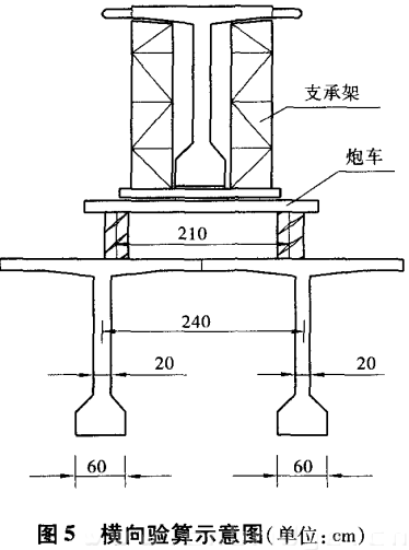 图五 横向验算示意图