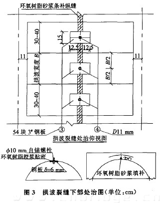 图3 拱波裂缝下部处治图（单位：cm）