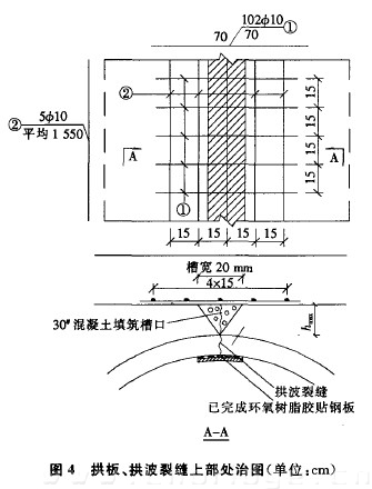 图4 拱板、拱波裂缝上部处治图（单位：cm）