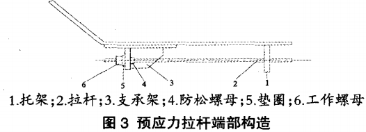 预应力拉杆端部构造