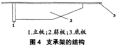 支撑架的结构