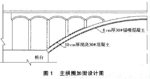 主拱圈加固设计图