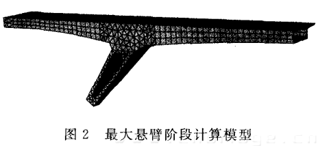 最大悬臂阶段计算模型