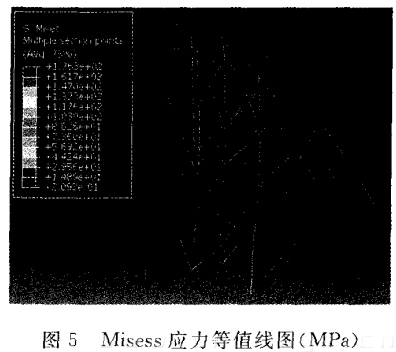 Misess应力等值线图