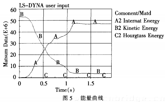 能量曲线