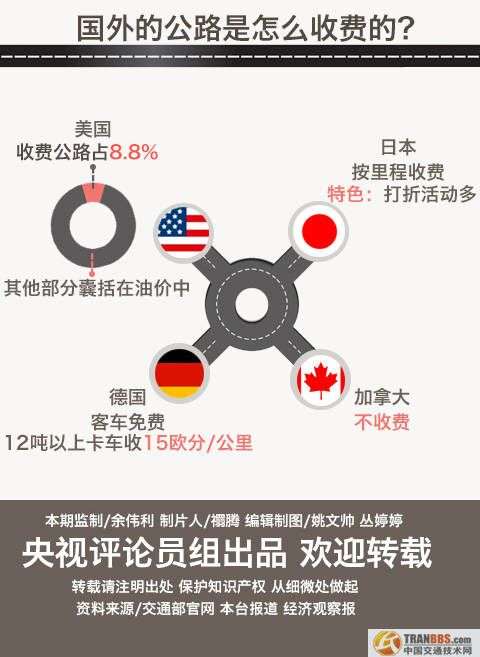 从国内公路收费亏损看国内外收费公路政策