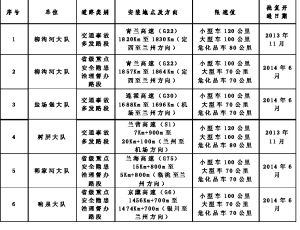 6处区间测速设备设置