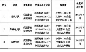 3处固定测速设备设置