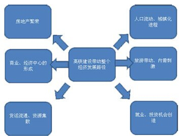 资料来源：航天证券研发部1